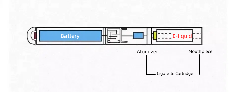 Disassembly diagram of reusable vape