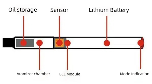 Vape structure