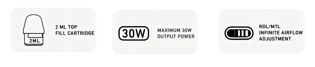 Three feature modules (for vape customization): Left: 2 ML top-fill cartridge; Middle: 30W maximum output power; Right: RDL/MTL infinite airflow adjustment—key configurations for personalized vaping setups.